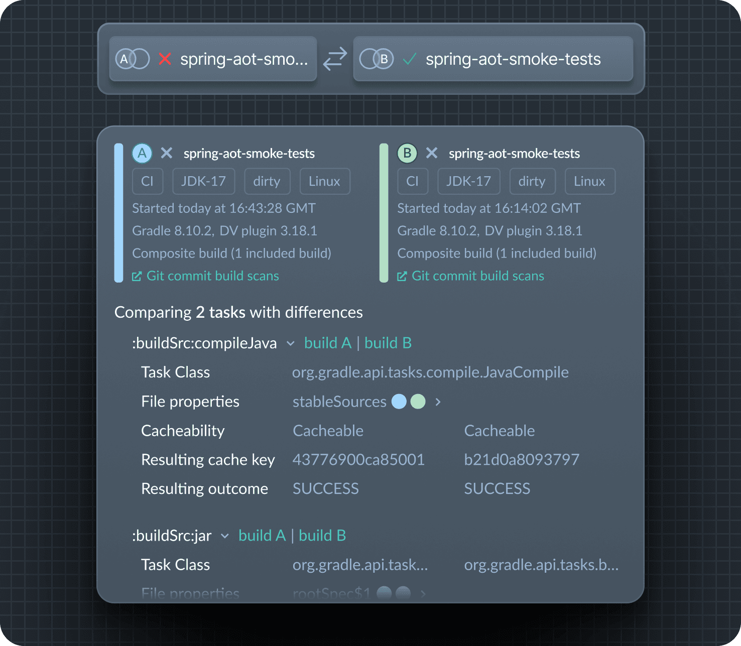 Illustration of build scan comparison