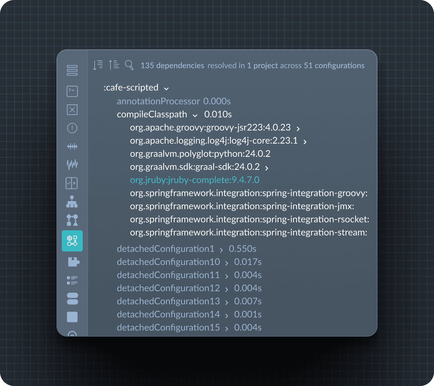 Illustration of dependency view