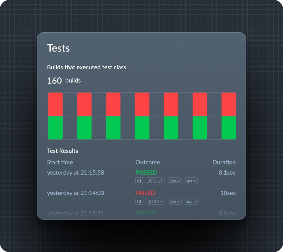 data points shown on a dark themed graph