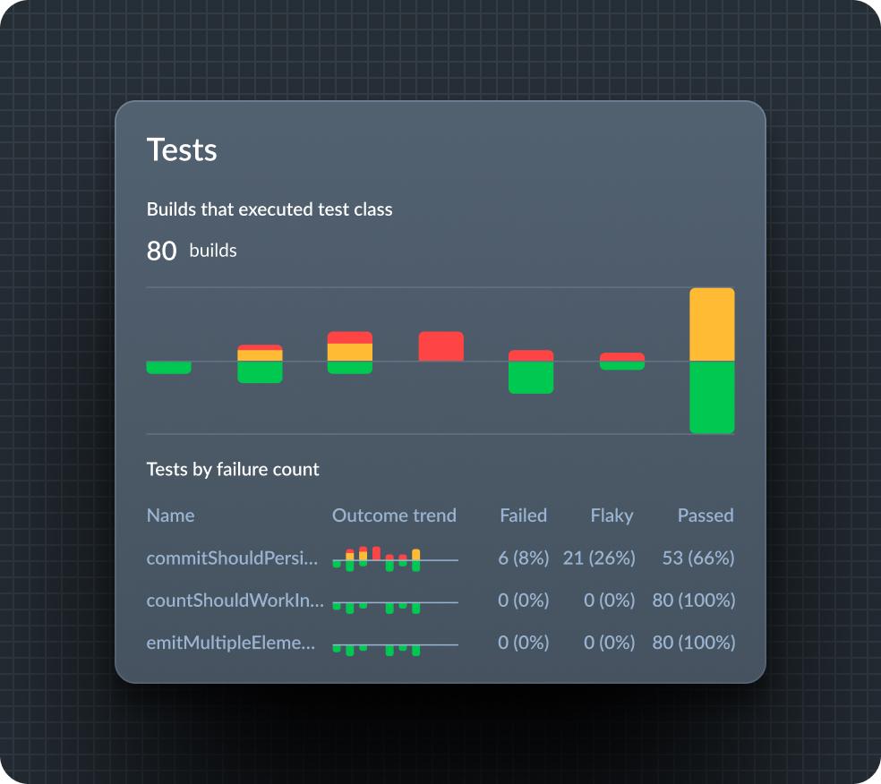 data points shown on a dark themed graph