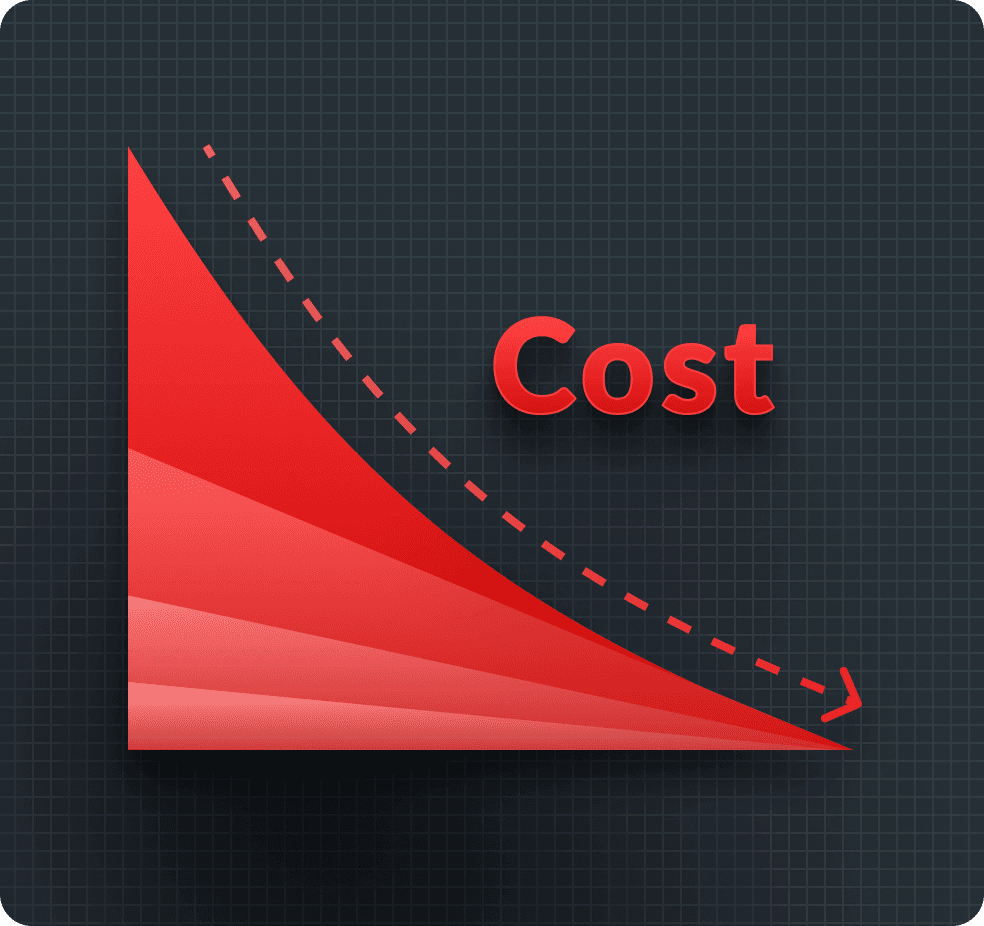 Illustration of quantifying value and ROI