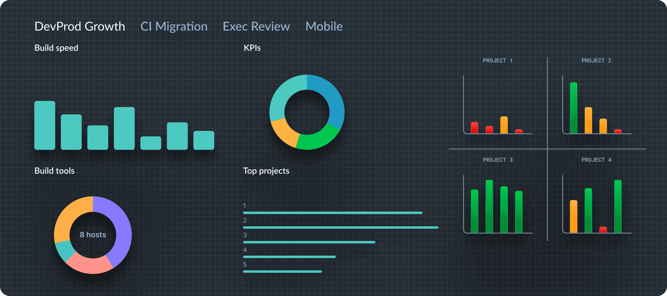 Dashboard with various charts and graphs for project metrics