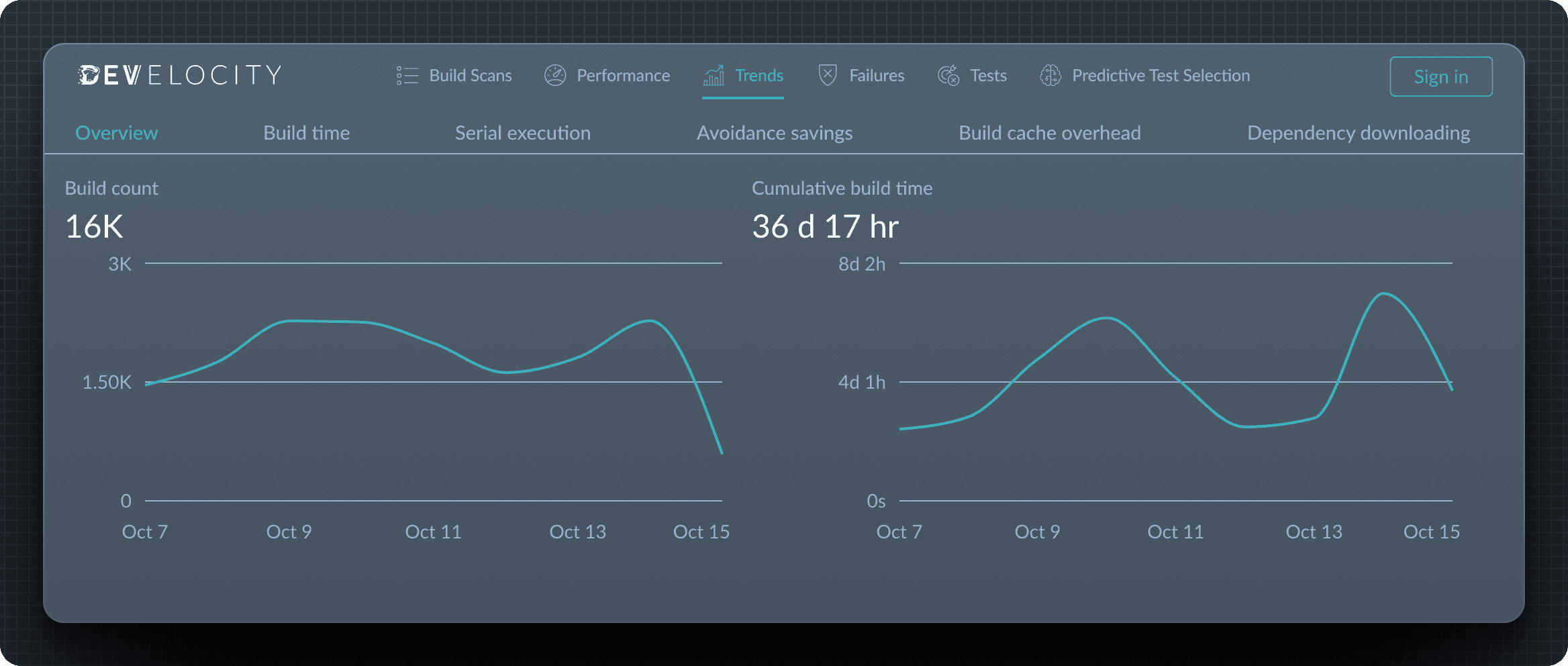 Metrics