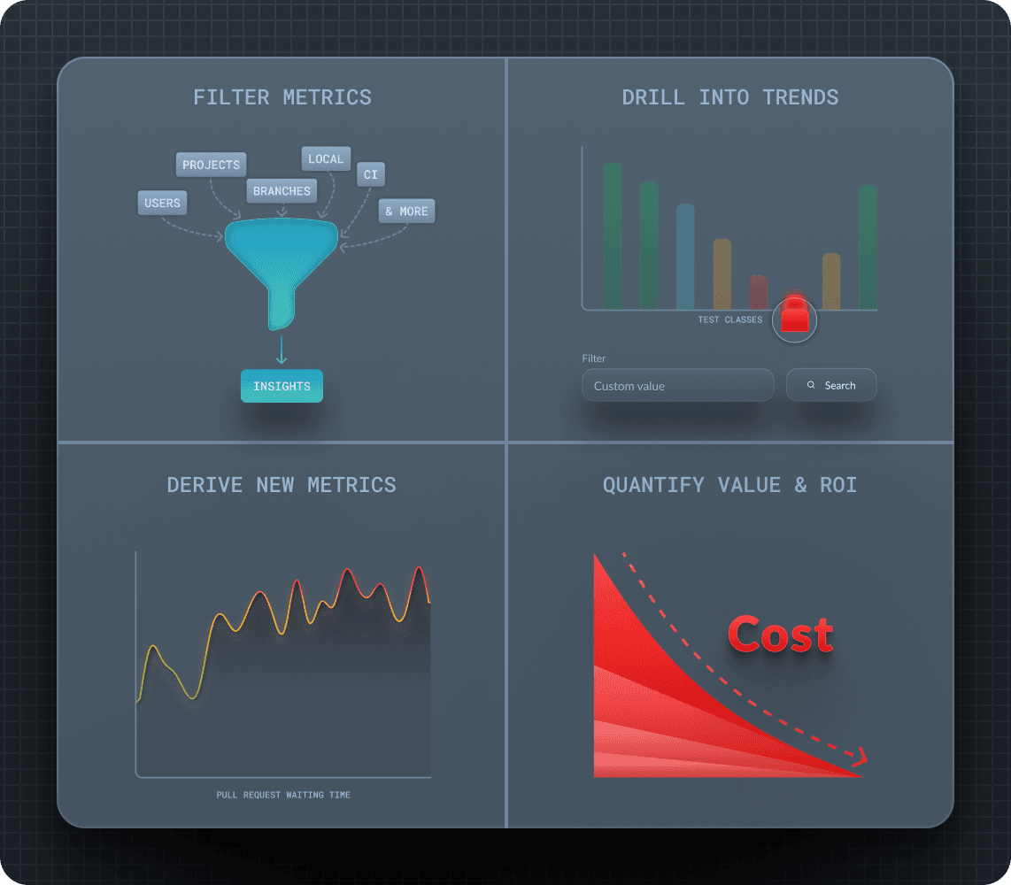 Test Distribution