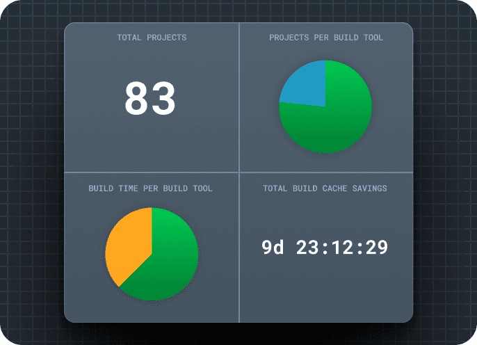 Test Distribution