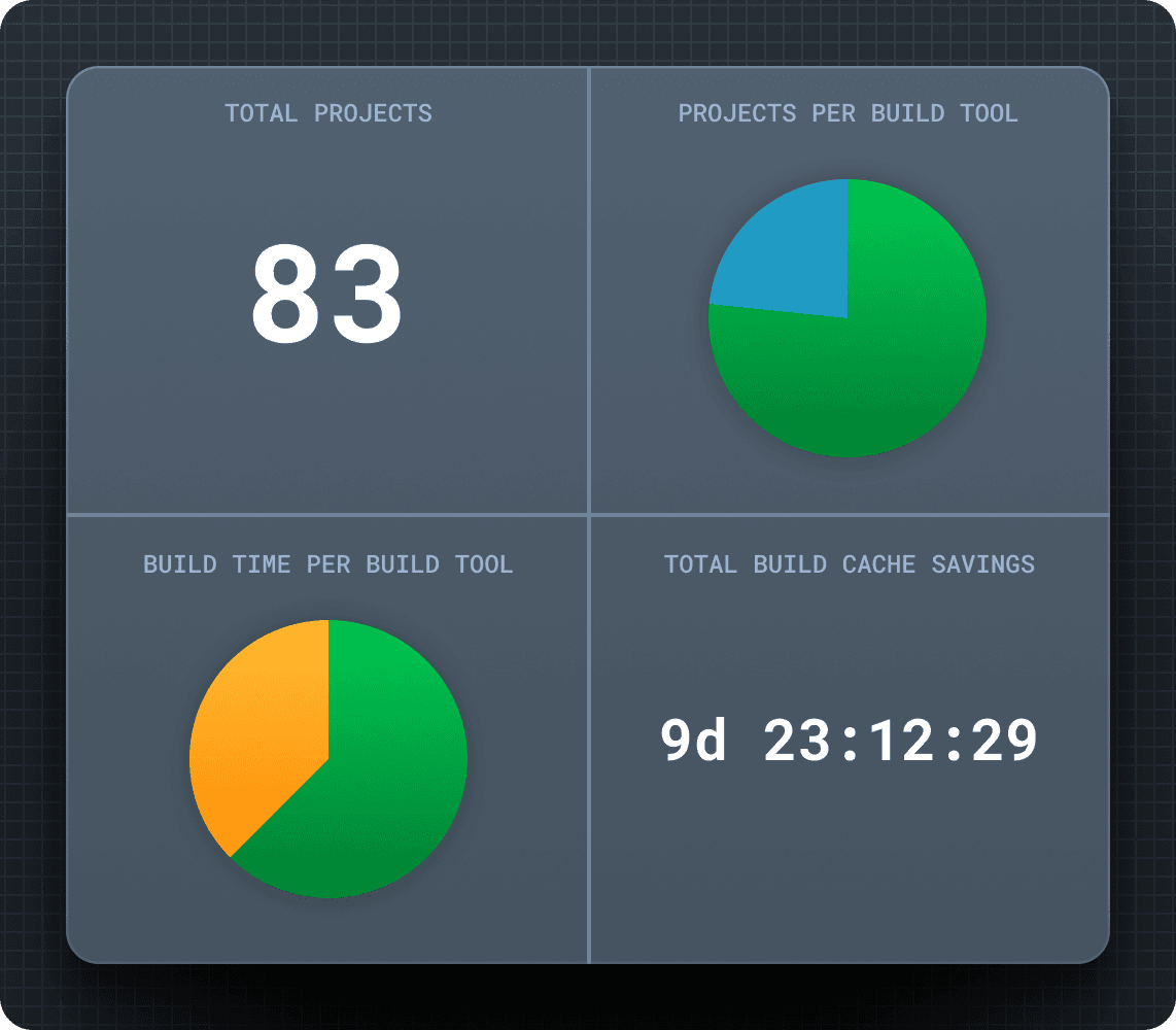 Test Distribution