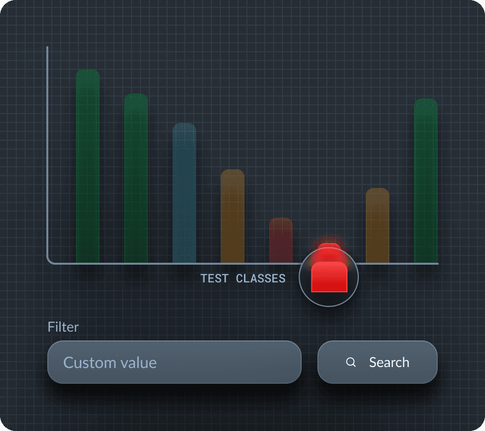 Illustration of performance trends