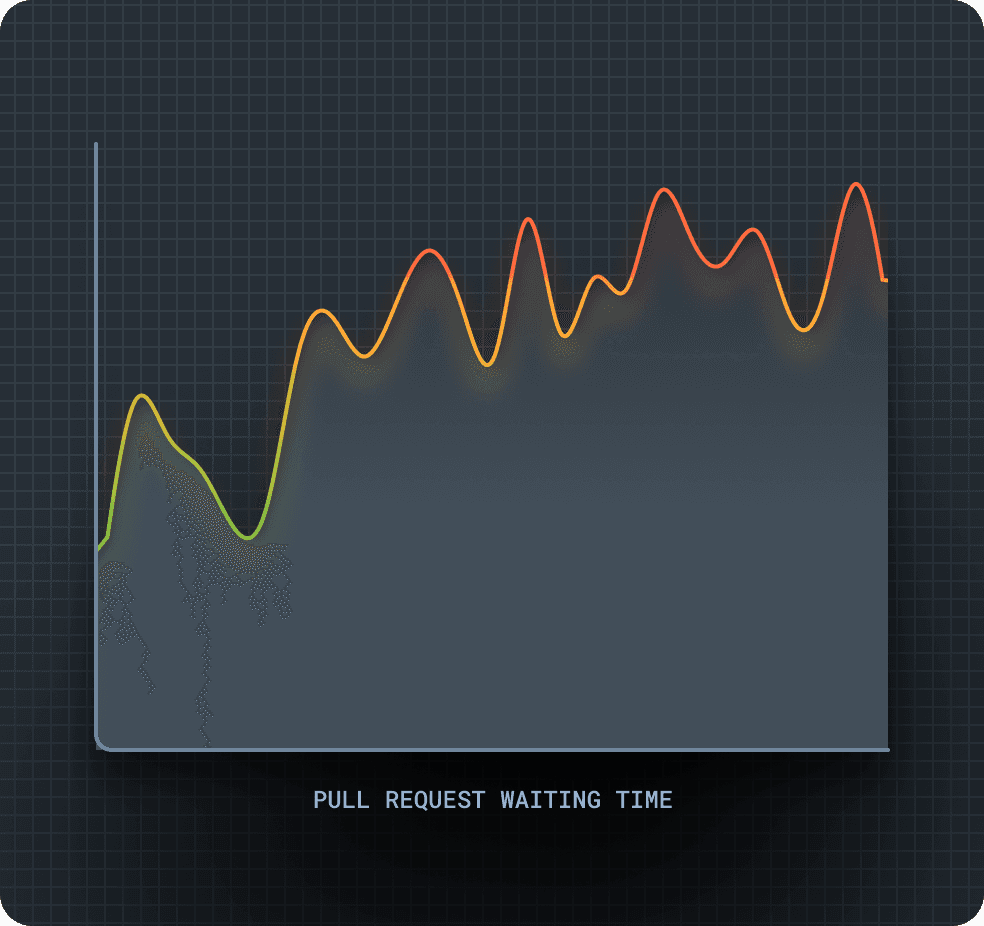 Illustration of deriving new performance metrics